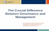 The Crucial Difference Between Governance and …catcher.sandiego.edu/items/soles/1Leading the Way.pdf ·  · 2012-01-23The Crucial Difference Between Governance and Management ...