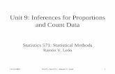 Unit 9: Inferences for Proportions and Count Dataweb.utk.edu/~leon/stat571/2004SummerPDFs/571Unit9.pdf · 12/15/2008 Unit 9 - Stat 571 - Ramón V. León 1 Unit 9: Inferences for Proportions