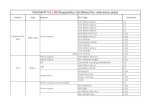 PEUGEOT V11.06 Diagnostics List(Note:For reference only) · PDF fileYear Functions PEUGEOT V11.06 Diagnostics List(Note:For reference only) Vehicle System ECU Type KFV S2000PM2 V,C,D