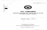 OMAI COMPANIES - dtic. · PDF fileFirestoue Tire & Rubber Co. 63. Signal Oil ... (JV) 20. Thiokol Chemical Corp. 7. Bazelti¢ jr., 84. Union ... 100 COMPANIES AIM THEIR SUBSIDIARIES
