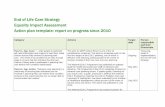 Action plan template - Welcome to GOV.UK · PDF fileEnd of Life Care Strategy Equality Impact Assessment Action plan template: report on progress since 2010 Category Actions Target