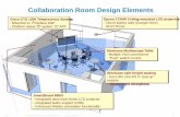 Collaboration Room Design Elements - Steelcasein2.steelcase.com/ensync/standards/ge/documents/GE VCS Facility... · Collaboration Room Design Elements. ... Item / Task GIS BU Integration