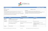 Coleambally Central School STEM Stage 4 Program Science Mathematics Technology (Mandatory) 1 Safety Safety Introduction to rates and ratios Safety Introduction to the student folio