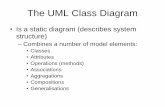The UML Class Diagram - University of Maltastaff.um.edu.mt/ecac1/files/ClassDiag.pdfThe UML Class Diagram • Is a static diagram (describes system structure) –Combines a number