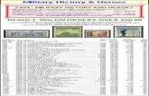 Military History & Heroes - · PDF file1178-82 1961-65 4¢-5¢ Civl War Centennial (5) ... 1214 1961 8¢ John J.Pershing, World War I General ... Retail value $1555.30 ..... SPEC IAL