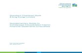 Standard Chartered Bank (Hong Kong) Limited · PDF fileStandard Chartered Bank (Hong Kong) Limited For period ended 30 June 2017 Supplementary Notes to Condensed Consolidated Interim