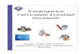 Kindergarten Curriculum Essentials Documentbvsd.org/curriculum/curriculum/K5 English Docs/Kindergarten.pdf · Understanding by Design. ... • Teachers plan so that time is used ...