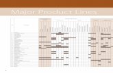Major Product Lines - · PDF file8 Major Product Lines No. Company FOREST WORK AND SERVICES PRIMARY PROCESSING SECONDARY PROCESSING FURNITURE AND FURNITURE COMPONENTS FUEL WOOD Wooden