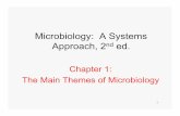 Microbiology: A Systems Approach, 2 - Martin Gunter Klotzmgkmicro.com/BIOL257/Lecture1.pdf · Microbiology: A Systems Approach, 2nd ed. Chapter 1: The Main Themes of Microbiology.