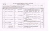 DOWNLOAD AIIMS Rishikesh Jobs 2017 Official Notification …aiimsrishikesh.edu.in/recruitments/post advertised.pdf · Created Date: 8/31/2017 12:54:06 PM