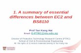 1. A summary of essential differences between EC2 and · PDF fileA summary of essential differences between EC2 and BS8110 ... Shear design of beams and slabs ... • EC2 is phenomenon-based