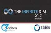 PowerPoint Presentation - Edison Research Infinite Dial © 2017 Edison Research and Triton Digital THE INFINITE DIAL 2017 Study Overview • The Infinite Dial is the longest-running
