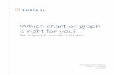 Which chart or graph is right for you? - The Athena chart is right for... · chart or graph links the two, ... sales tanked in the second quarter in the Southeast. ... Which chart