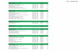 1ST PICK-UP - dpsmegacity.in Route 2017-18 1st Pick-up.pdf · GHOSH PARA Bus No. 05 06:59 4 ... AMHERST ST. P.S. Bus No. 09 07:05 1 ... HALDIRAM Bus No. 18 07:30 13 ANUPAMA Bus No.