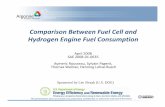 Comparison Between Fuel Cell and Hydrogen Engine Fuel ... - Presentations/hydrogen... · Comparison Between Fuel Cell and Hydrogen Engine Fuel Consumption April 2008 SAE 2008‐01‐0635