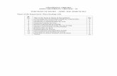 UNIVERSITY LIBRARY ANNA UNIVERSITY, CHENNAI – · PDF fileUNIVERSITY LIBRARY ANNA UNIVERSITY, CHENNAI ... 1 Basic Structural Analysis ed.2 by Reddy ... 9 Civil Engineering : Objective