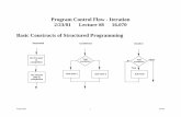 Basic Constructs of Structured Programming 2/23/01 …web.mit.edu/16.070/www/year2001/ProgramControl-2.pdf · Program Control Flow - Iteration 2/23/01 Lecture #8 16.070 Basic Constructs