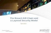 The Breach Kill Chain and a Layered Security · PDF file · 2016-04-21The Breach Kill Chain and a Layered Security Model ... million job seekers stolen and used in a phishing scam.