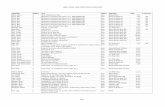 COMPOSER PRIORITY TITLE FORMAT PUBLISHER …clt.astate.edu/tcrist/liborders/compositionscores.pdf... progressive piano pieces. Vol. 1, NEW DEFINITIVE ED score ... chamber concerto