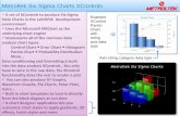 Metroltek Six Sigma Charts XControlsmetroltek.com/PDF Documents/Metroltek Six Sigma Charts XControls.… · Metroltek Six Sigma Charts XControls ... Example XControl Pareto Chart