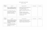 Sixth Grade Social Studies Stone Age Studies 6... · Sixth Grade Social Studies Stone Age Bloom’s Taxonomy Level ... Paleolithic, Upper- ... documents to changes in