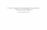 Fully Funded Graduate Programs - USASDusasd.armylive.dodlive.mil/files/2014/07/FY18-ACS-Standing-Policy... · Changed cost cap for the Graduate School Incentive Program ... DA Form