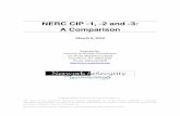 NERC CIP -1, -2 and -3: A Comparison - NERC CIP Version 6 ... · PDF fileNERC CIP Standards Comparison: -1 to -2 Standard v1 Req Number v1 Requirement Did the requirement change? v2