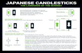 Japanese Candlesticks Cheat Sheetmtieducation.s3.  Candlesticks Cheat Sheet