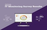 2016 IT Monitoring Survey Results - Opsview · PDF fileIT Monitoring Survey Results 3 Respondent Demographics A total of 409 IT people from around the globe responded to the survey,