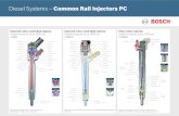 Diesel Systems – Common Rail Injectors PC · PDF fileDiesel Systems – Common Rail Injectors PC Applied by Audi, BMW, ... Actuator module ... Piezo Inline Injector