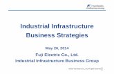 Industrial Infrastructure Business StrategiesTop domestic share) Drive control systems (Motors for plants) Instrumentation systems Construction Air conditioners Transmission and Distribution