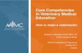 Core Competencies in Veterinary Medical · PDF fileCore Competencies in Veterinary Medical Education ... values to provide entry-level health care, ... ten cate, O. Nuts and bolts