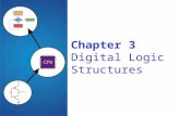 Transistors and Logic Gates - Memory & Storage …archi.snu.ac.kr/courses/under/17_spring_c… · PPT file · Web view · 2017-03-15Chapter 3 Digital Logic Structures * * * * *