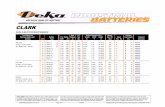 CLARK - East Penn  · PDF fileCLARK WALKIE/POWRWORKER Truck Model and Maximum Battery Size (Inches) Volt Battery Type 6 Hr. Rating KWH Ah Plate Rating Ah