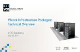 Vblock Infrastructure Packages -   · PDF fileVblock Infrastructure Packages Legacy vs. Vblock Infrastructure Packages Vblock . VCE