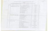 Full page fax print - Delhi District Courtsdelhidistrictcourts.nic.in/circulars/Mar 14/14a.pdfAnuradha Shuk18, ASU spi Judge (NDPS-02) (East), KKD Sh. Pooran Chand, CMM (Central),