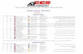 Event - 2 - Motorcycle Racing NJMP CCS Results.pdf · 7 12 Yamaha 600 Carney Point, ... Stone Castle Partners, Westerly Enterpri se, Diffley & Daughters Septic, ... Event - 2 ...