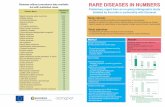 RARE DISEASES IN NUMBERS - European Commissionec.europa.eu/health/archive/ph_threats/non_com/docs/rdnumbers.pdf · RARE DISEASES IN NUMBERS ... - The most common rare diseases according