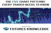 THE Five CHART PATTERNS EVERY TRADER NEEDS · PDF fileTHE Five CHART PATTERNS EVERY TRADER NEEDS TO KNOW There are a number of di˜erent tradable patterns seen on ... wait for the