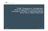 HM Treasury analysis: the long-term economic impact of EU ... · PDF fileHM Treasury analysis: the long-term economic impact of EU membership and the alternatives Presented to Parliament