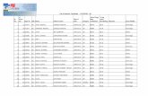 List of Selected Candidates : CATEGORY - UR Actual … 2012-13.pdf37 69 142512 Ms PRIYA GUPTA DWARIKA PRASAD 1992-06-08 UR 84.82 84.82 Karol Bagh 38 71 148064 Ms SHIVI KHOSLA S K KHOSLA