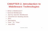 CHAPTER 2 Introduction To Middleware and PPTs/CHAPTER 2 Part...CHAPTER 2. Introduction to Middleware Technologies • What is Middleware? • General Middleware • Service Specific