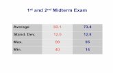 1st and 2 Midterm Exam - University of Rochesterbadolato/PHY_123/Resources_files/04_04_2012.pdf1st and 2nd Midterm Exam Average 83.1 73.4 Stand. Dev ... radiated away in the form of