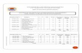 KURUKSHETRA UNIVERSITY, KURUKSHETRA (A … Subject L T P/D Total Sessional ... MTIP-605 Computer Aided Design and Manufacturing 4 - ... MASTER OF TECHNOLOGY IN MECHANICAL ENGINEERING