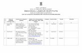 GOVT. OF INDIA MIN. OF LABOUR & EMPLOYMENT …dgfasli.nic.in/diploma_pdf/list_rlifari_1011.pdf · OF LABOUR & EMPLOYMENT REGIONAL LABOUR INSTITUTE ... Sponsor’s/ Company’s ...