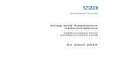 Drug and Appliance Abbreviations - NHSBSA · PDF fileHaemo Haemostatic ... Drug and Appliance Abbreviations Replaced 04/2015 (Abbreviated Version) 24 Init* Initation Inj Injectable