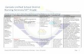 Ganado Unified School District Nursing Services/10th … USD-PACING GUIDE (Fundamentals of Nursing I – Intro, 10th grade ...