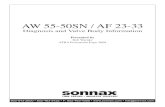 AW 55-50SN / AF 23-33 - Thesis · PDF fileAW 55-50SN / AF 23-33 Diagnosis and Valve Body Information Presented by Bob Warnke ATRA Powertrain Expo 2008 TIME TESTED • INDUSTRY TRUSTED