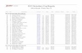 2015 Stotesbury Cup Regatta -  · PDF file2015 Stotesbury Cup Regatta Official Results ... 8th 7 St. Stephens and St. Agnes ... 10th 15 Ridgewood Crew