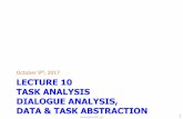 , 2017 LECTURE 10 TASK ANALYSIS DIALOGUE often using structure chart •decompose in tasks, ... Flow Charts, Jackson Structured ... circumference rubber band draw circle rubber band